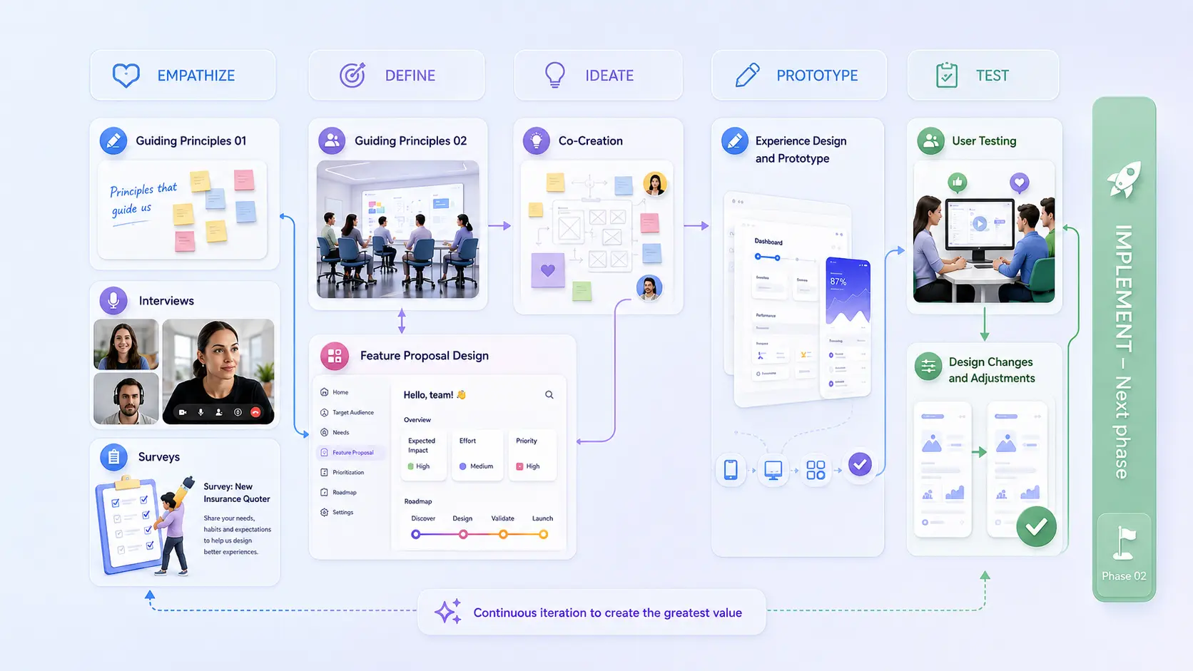 Process map